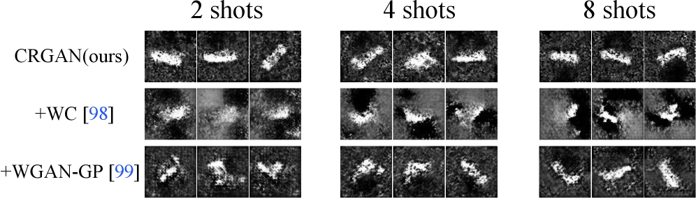 A comparative analysis of generative adversarial network stabilization techniques reveals that Cr-GAN maintains consistent output fidelity even with minimal training data-as few as two examples-while methods relying on weight clipping suffer significant quality degradation and gradient penalty, though effective with eight examples, offers no discernible advantage in low-data scenarios.